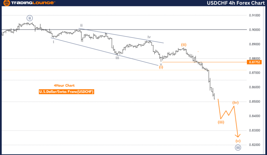 USDCHF-4h-Forex-Char...