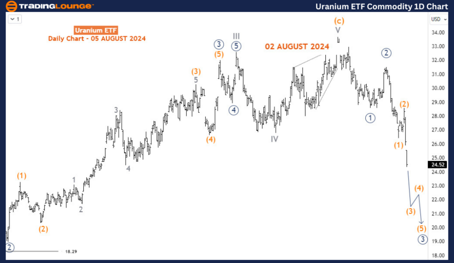 Uranium-ETF-Commodit...