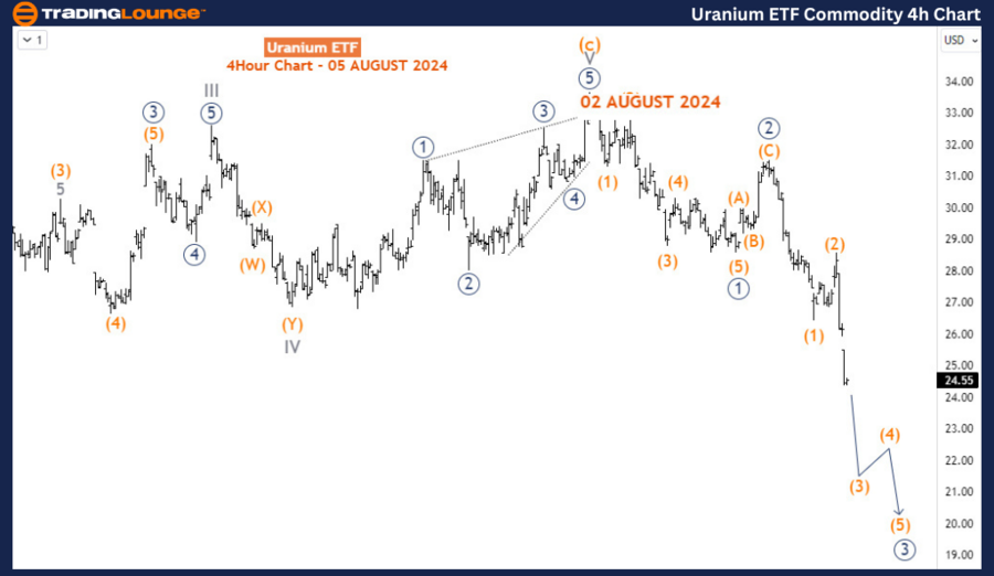 Uranium-ETF-Commodit...