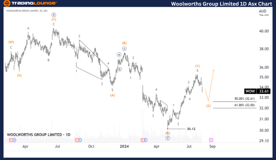 Woolworths-Group-LTD...