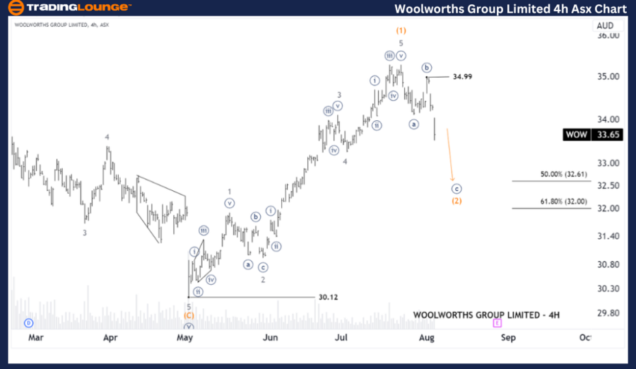 Woolworths-Group-LTD...