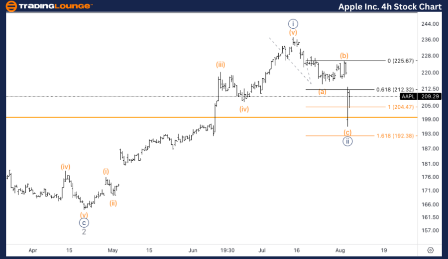 Apple-Inc-4hr-stock-...