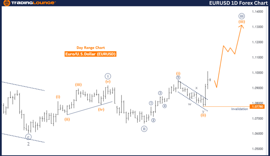 EURUSD-1d-forex-char...