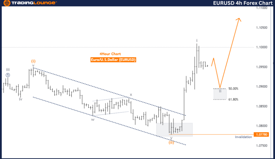 EURUSD-4hr-forex-cha...