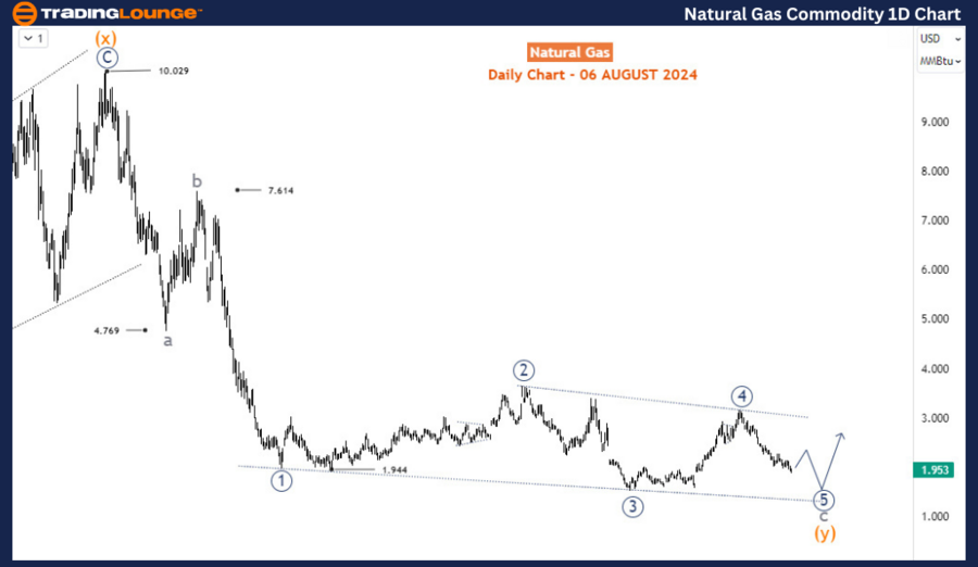 Natural-Gas-commodit...