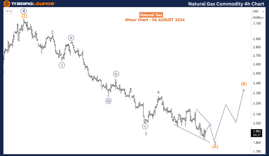 Natural-Gas-commodit...