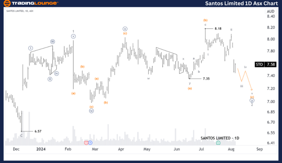 SANTOS-LIMITED-1d-As...