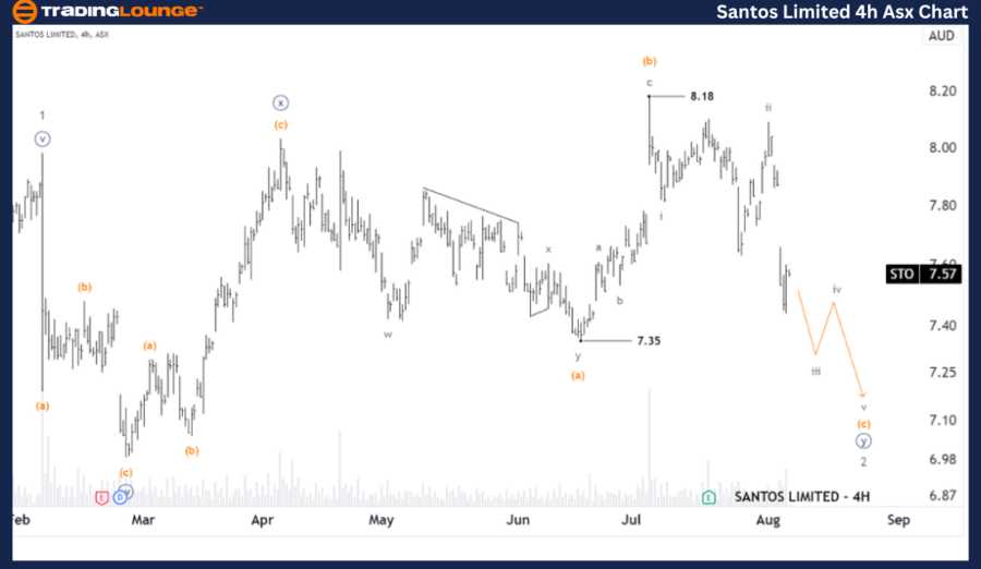 SANTOS-LIMITED-4hr-A...