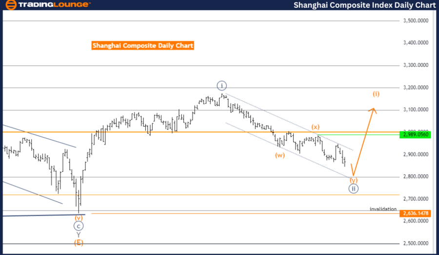 Shanghai-Composite-1...