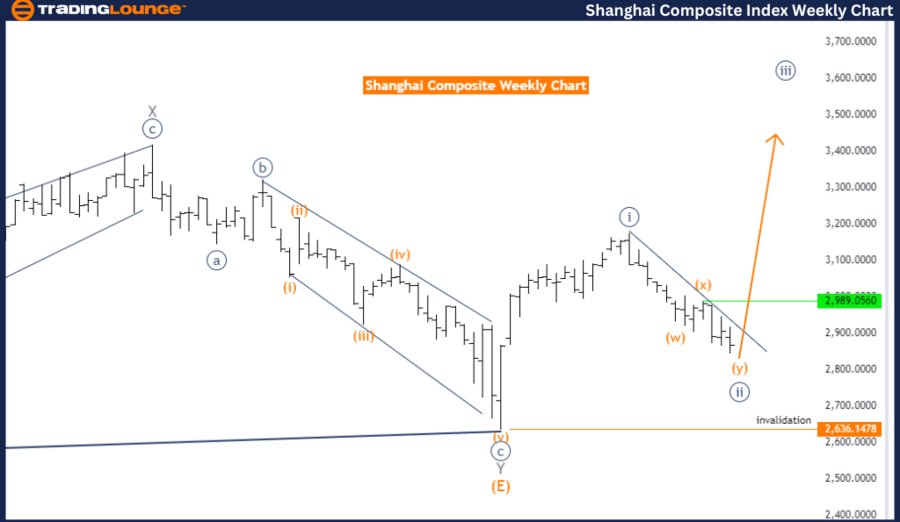 Shanghai-Composite-w...