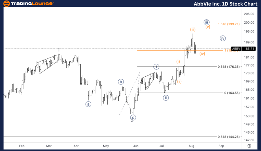 AbbVie-Inc-1d-stock-...