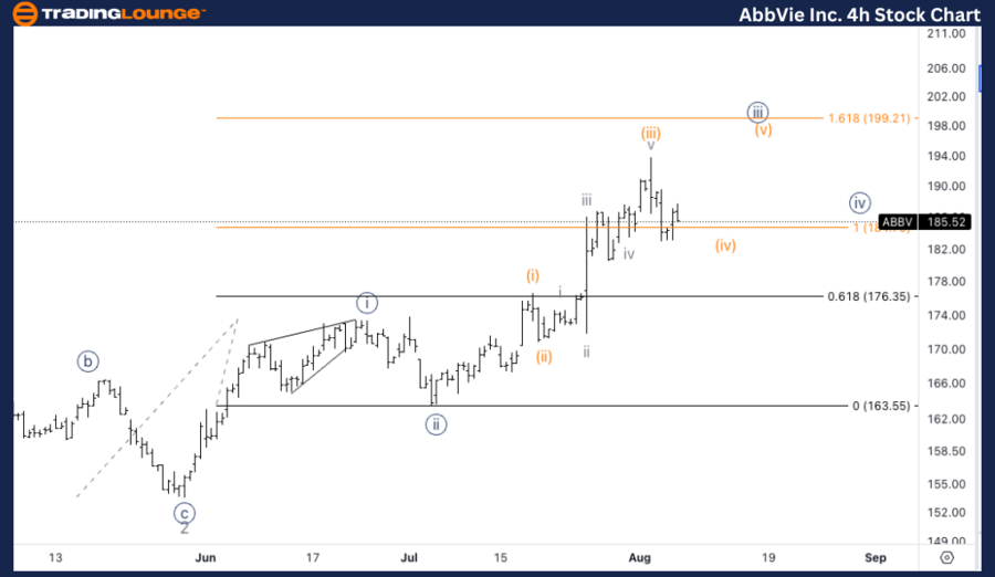 AbbVie-Inc-4hr-stock...