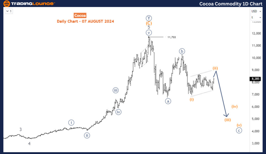 Cocoa-Commodity-1D-C...