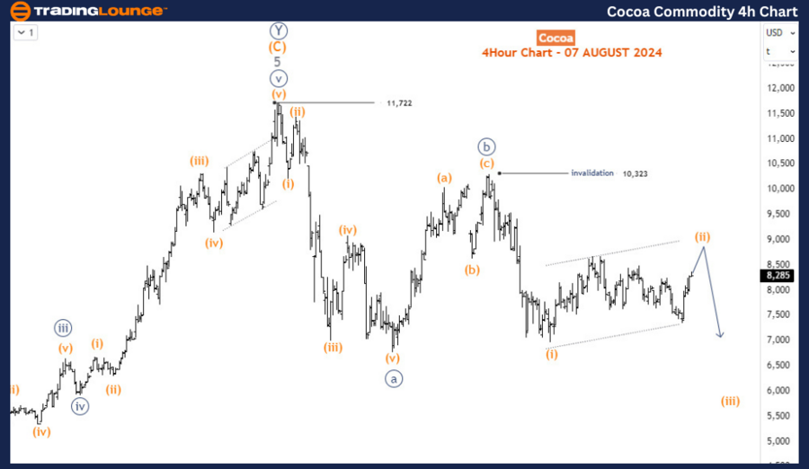 Cocoa-Commodity-4HR-...