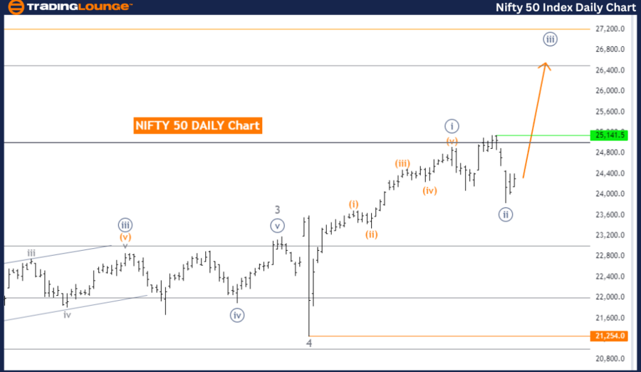 NIFTY-50-1d-index-ch...