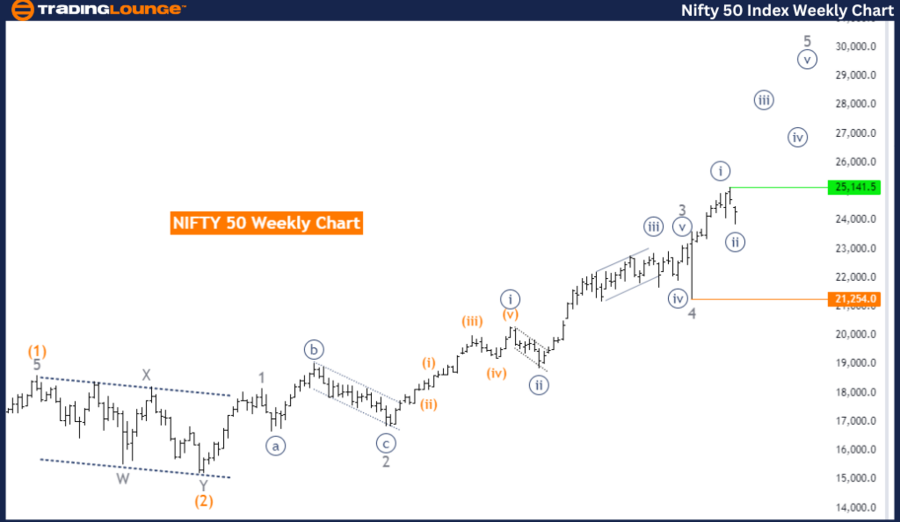 NIFTY-50-weekly-inde...