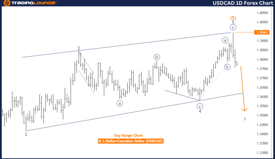 USDCAD-1D-FOREX-CHAR...