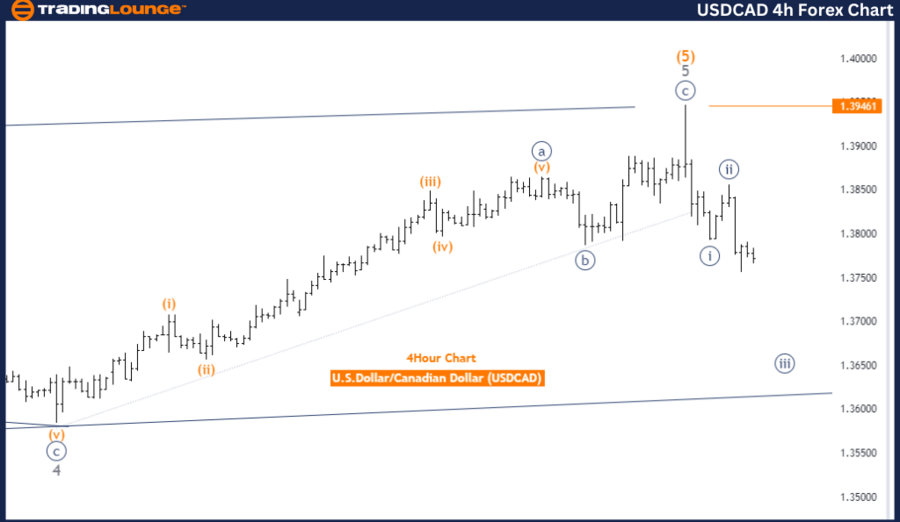 USDCAD-4HR-FOREX-CHA...