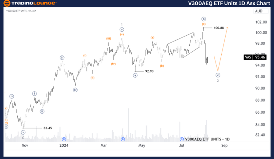 V300AEQ-ETF-UNITS-1d...