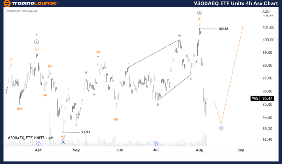 V300AEQ-ETF-UNITS-4h...