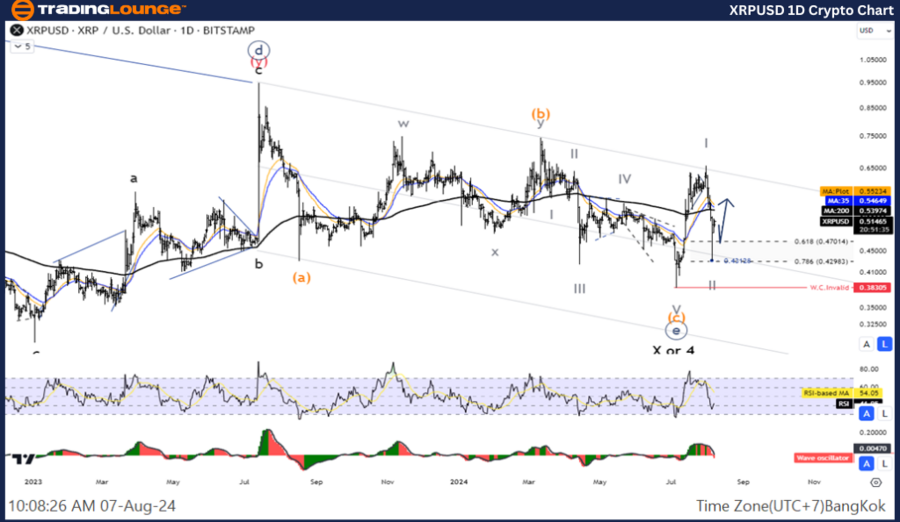 XRPUSD-1d-crypto-cha...