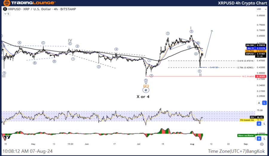 XRPUSD-4hr-crypto-ch...