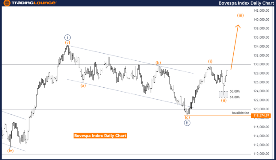 Bovespa-Index-Daily-...