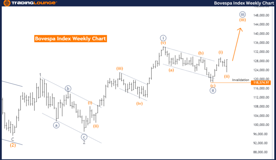 Bovespa-Index-Weekly...