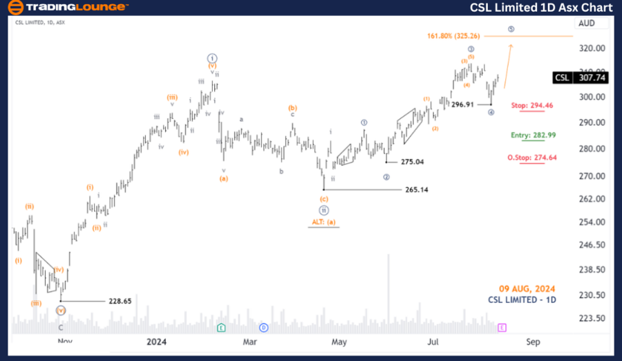 CSL-LIMITED-1D-ASX-C...