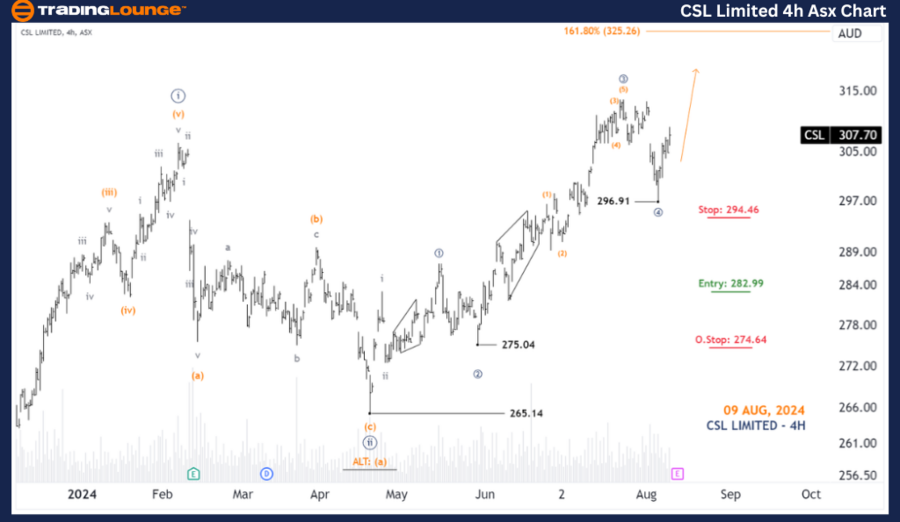 CSL-LIMITED-4HR-ASX-...