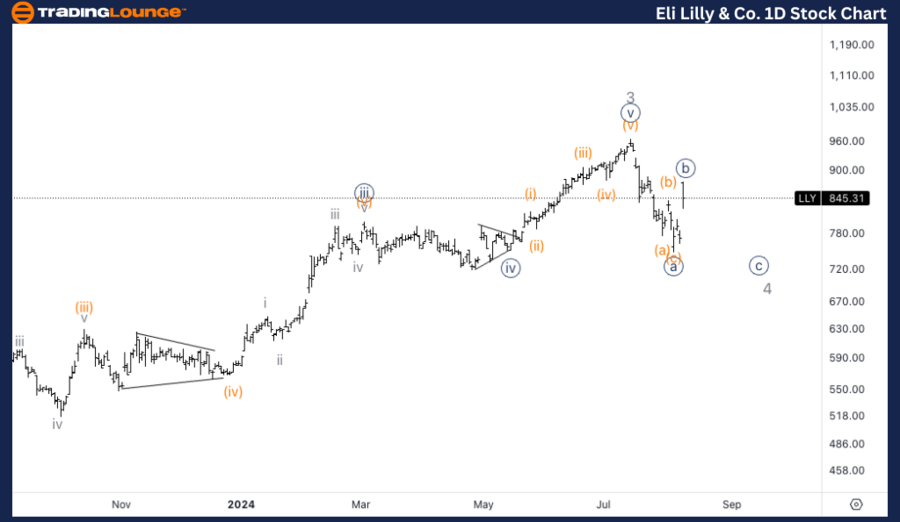 Eli-Lilly-&-Co-1D-St...