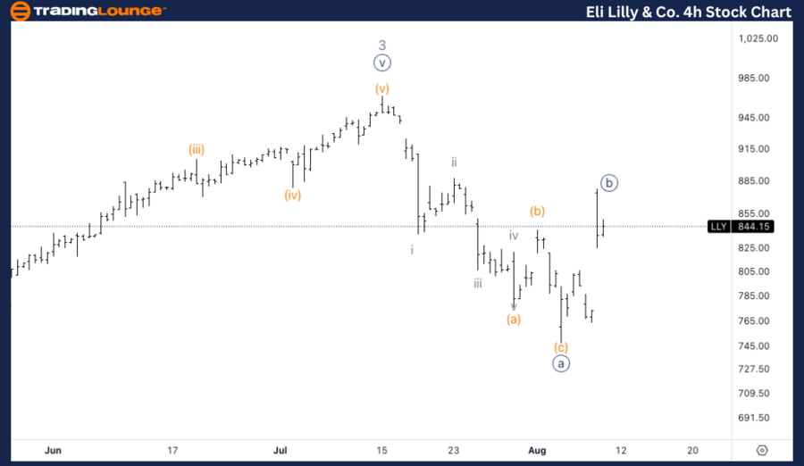 Eli-Lilly-&-Co-4h-St...