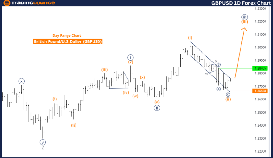 GBPUSD-1D-Forex-Char...