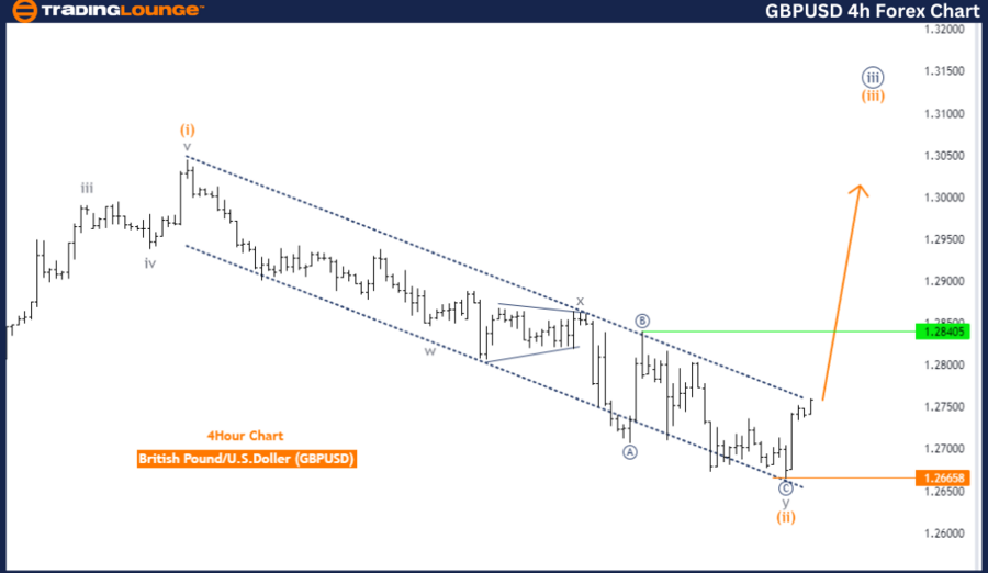 GBPUSD-4h-Forex-Char...