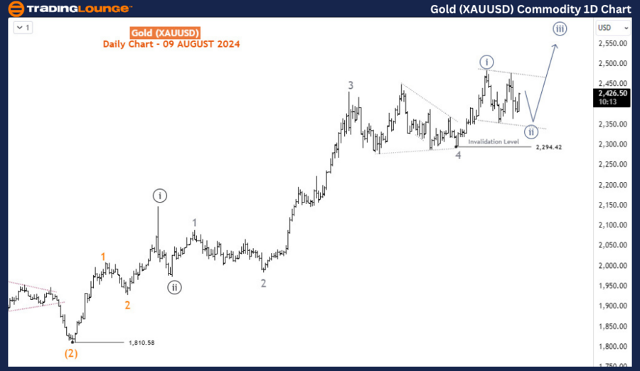 Gold-XAUUSD-Commodit...