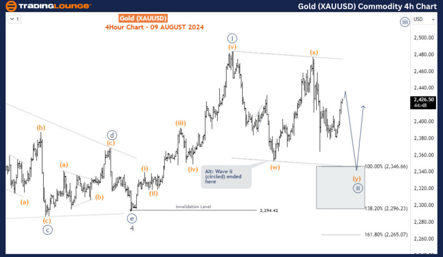 Gold-XAUUSD-Commodit...