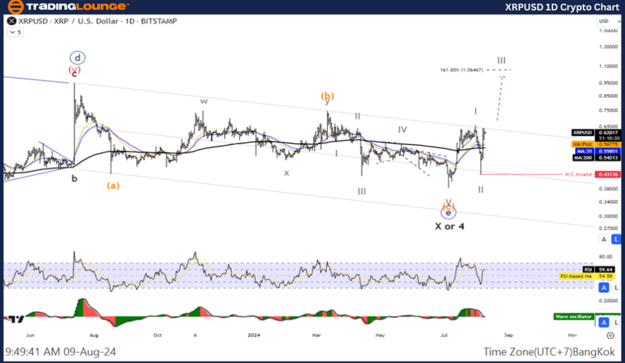 XRPUSD-1d-crypto-cha...