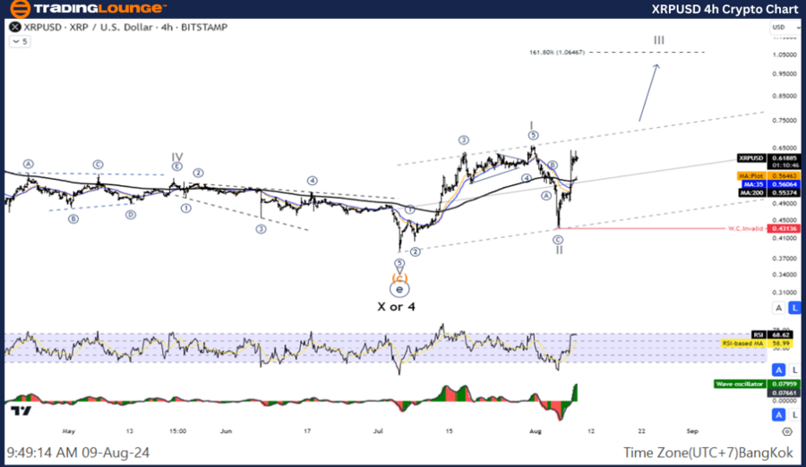 XRPUSD-4hr-crypto-ch...