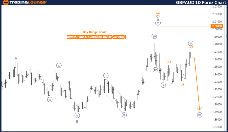 GBPAUD-1d-forex-char...