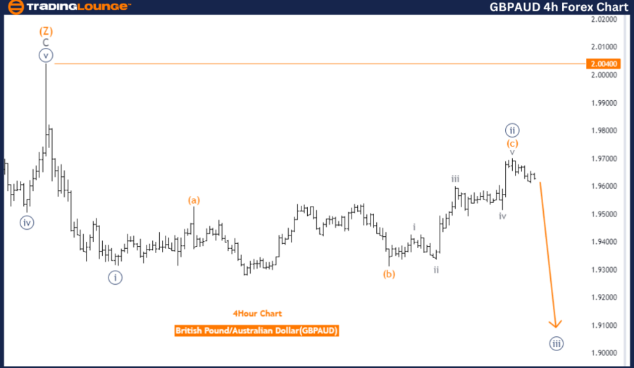 GBPAUD-4h-forex-char...