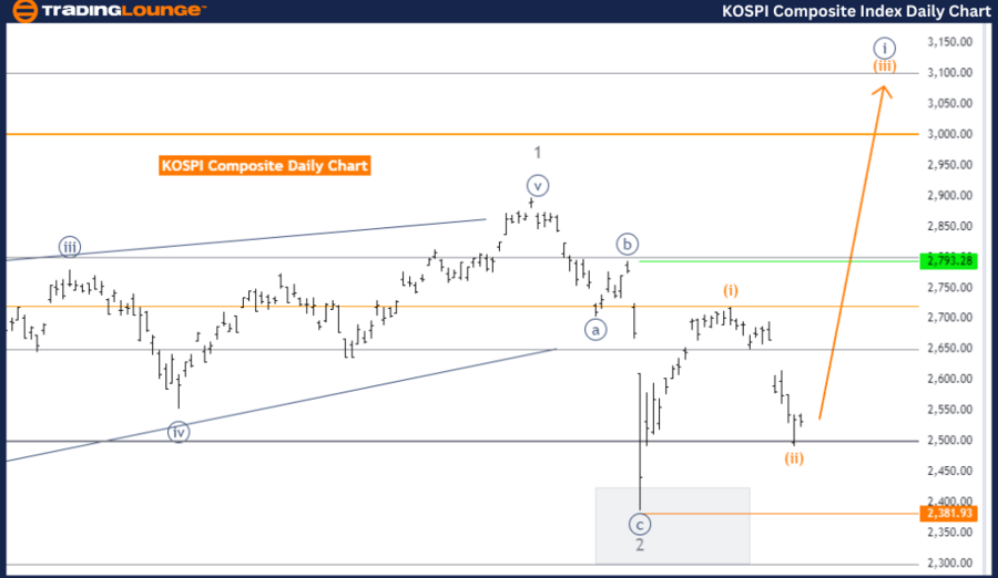 KOSPI-Composite-Inde...