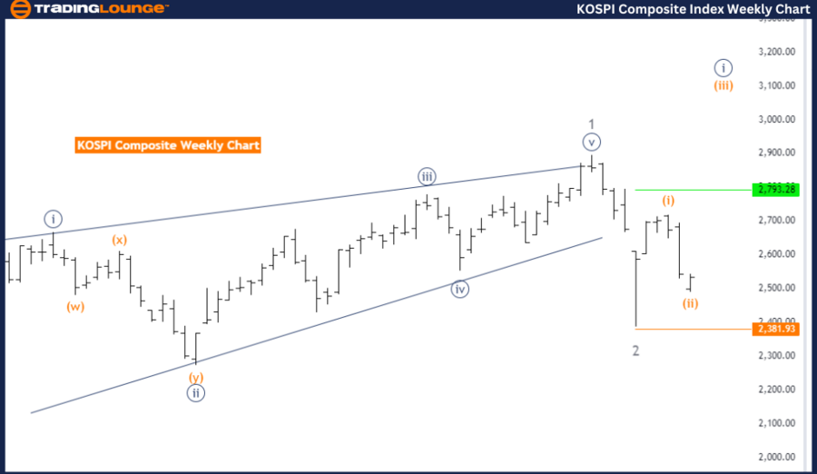 KOSPI-Composite-Inde...