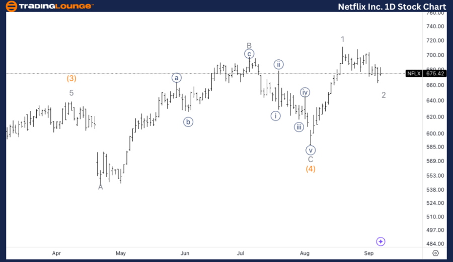 Netflix-Inc-1D-Stock...