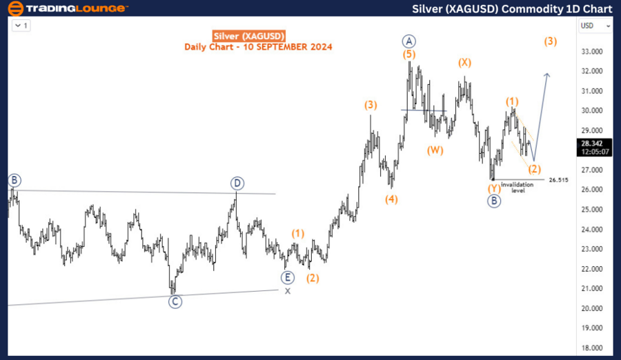 Silver-XAGUSD-Commod...