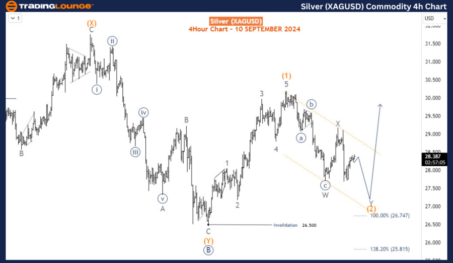 Silver-XAGUSD-Commod...