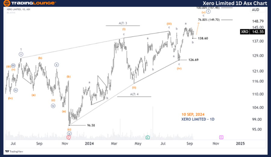 Xero-Limited-1D-Asx-...