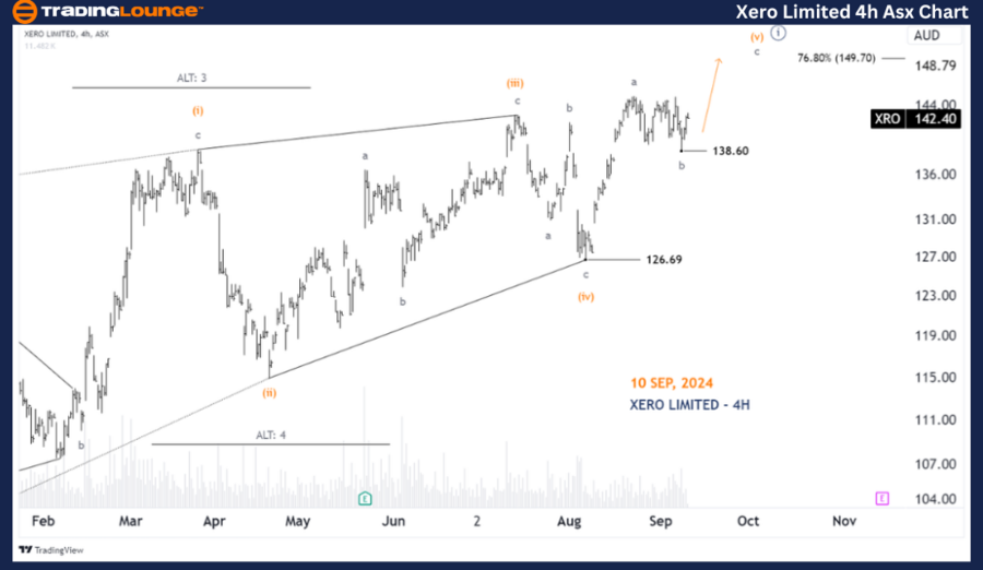 Xero-Limited-4h-Asx-...