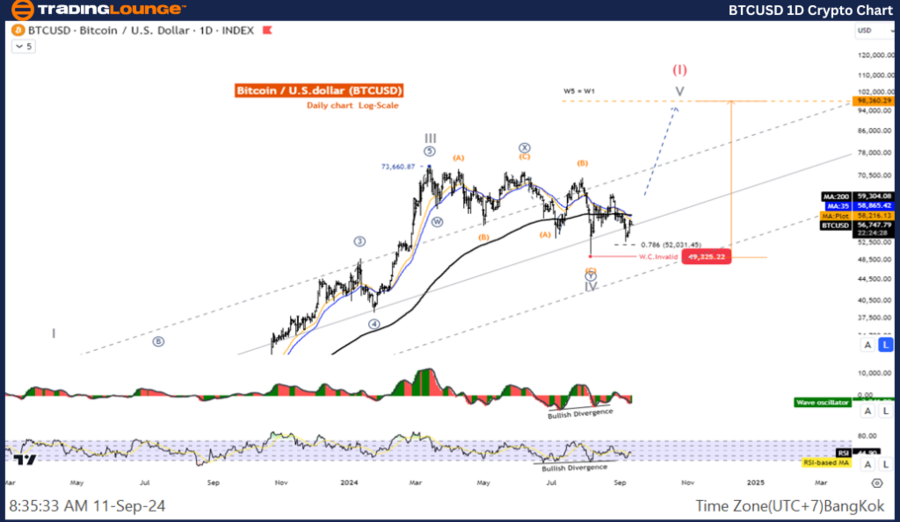 BTCUSD-1D-Crypto-Cha...