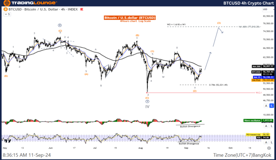 BTCUSD-4h-Crypto-Cha...