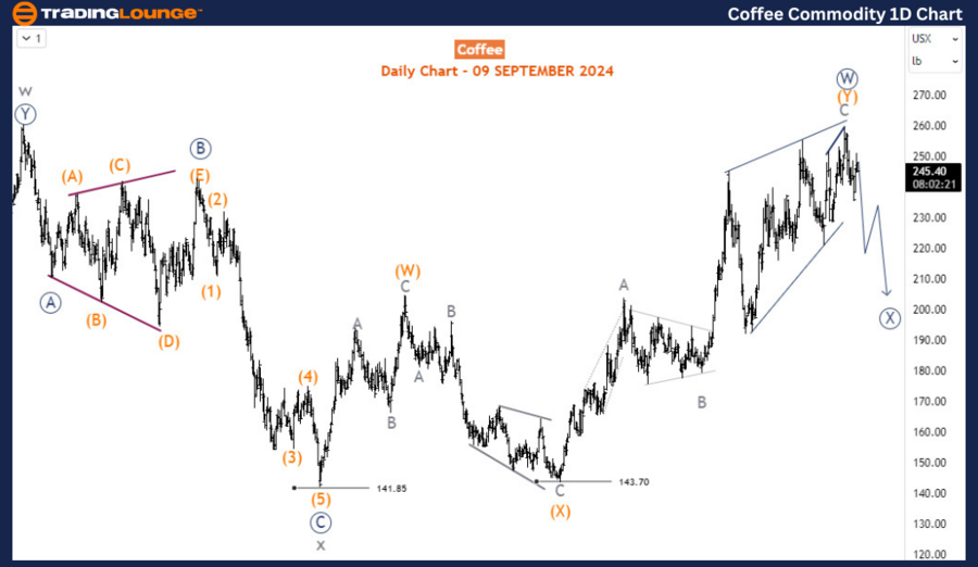 Coffee-1d-Commodity-...